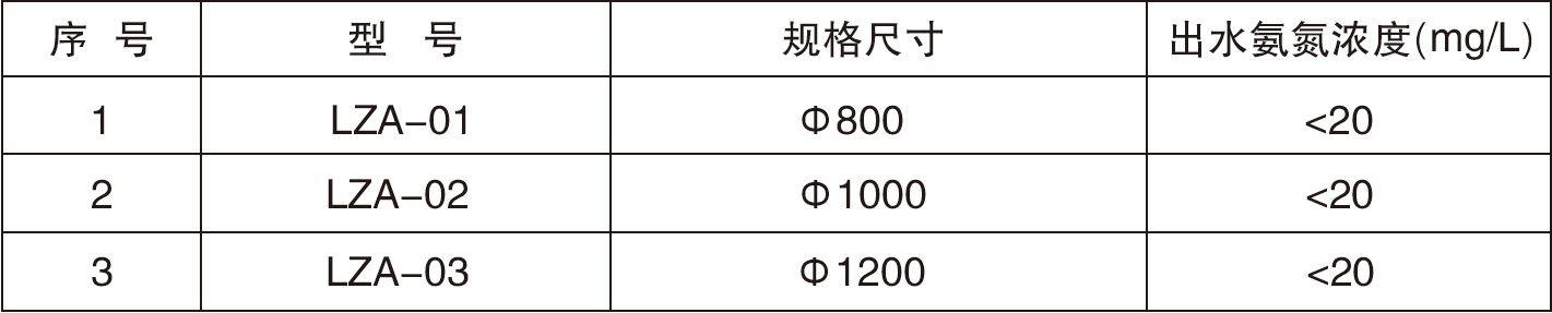 29、30高效負(fù)壓蒸氨塔.jpg